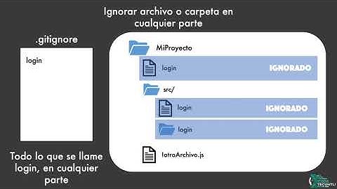 Git: Ignorar archivos con gitignore