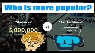 Who Is More Popular? (Higher or Lower)