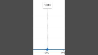 Wait What The? Google Book Ngram Viewer Meme