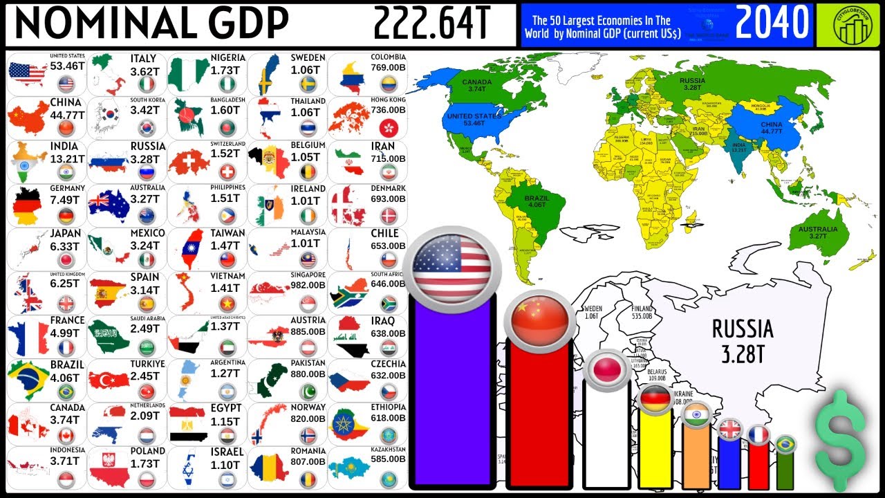 THE 50 LARGEST ECONOMIES IN THE WORLD - YouTube