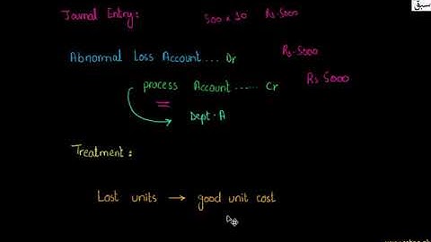 Abnormal Loss, Accounting Lecture | Sabaq.pk