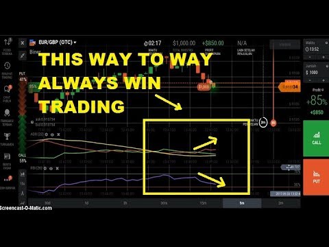 Monitoring the option trading works