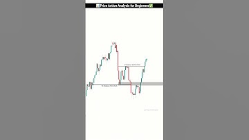 Master Price Action Trading Step-by-Step | Price Action Analysis for Beginners | #trading