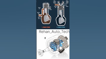 3d Animation | #3d #3danimation #automobile #mechanical