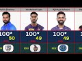 Fastest Hundred in IPL | Fastest Century in IPL Cricket History