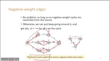 Shortest Paths in Graphs (Part 1)