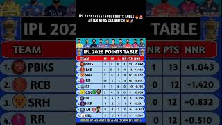 IPL 2026 Latest Full Points table 🔥🚨😱#ipl2026 #CSKvsMI #csk #ipl #msdhoni  #trend #lifeisbutadream