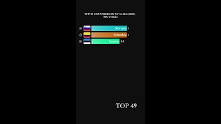 TOP 50 EV SALES 2025 (10K) #Shorts #ElectricVehicles #EV #Tesla #GreenEnergy #Data