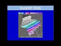 Multimedia Weather Briefing