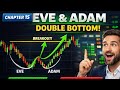 #chapter15  Eve &amp; Adam Double Bottom Pattern pattern pahchane in hindi #learnchartpattern #learning 