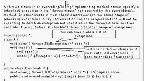 Java Tutorial 17.10 Classes, overriding, hiding and access