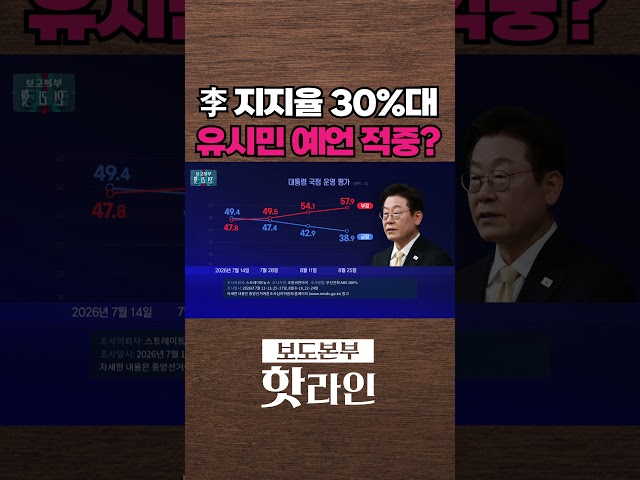 [핫라인] 李 국정 지지율 30%대 현실화···'긍정' 평가 38.9%, 전주 대비 4%p 하락 #shorts