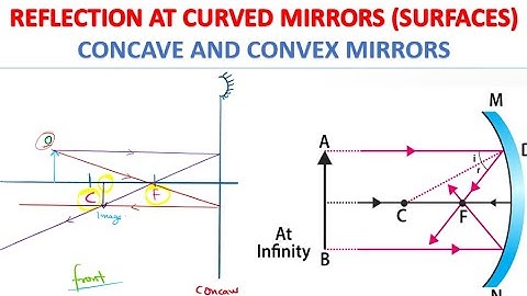 REFLECTION AT CURVED SURFACES—CONCAVE AND CONVEX MIRRORS | RAY DIAGRAMS GRADE 9