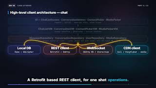 High-level client architecture | Mobile System Design (16.1.3)