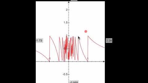 TouchPlot demo : play with adaptive algorithm