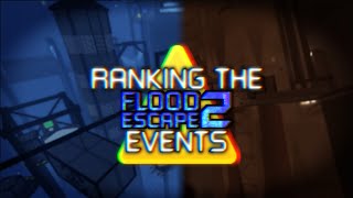 Ranking the FE2 Events  from Worst to Best