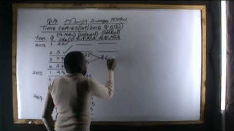 TIME SERIES ANALYSIS