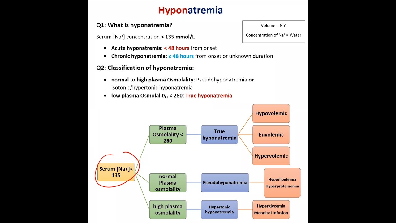 Hyponatremia part 1 - YouTube