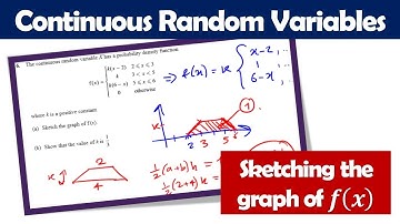 Continuous Random Variables: Sketching the graph of f(x) (S2 June 2017 Q6ab video)