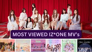 Most Viewed IZ*ONE Songs/MV's (2018-2024)