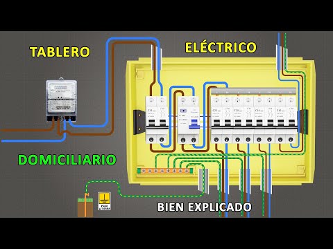 TABLEROS ELÉCTRICOS: TIPOS Y APLICACIONES