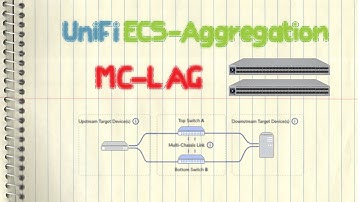 Ubiquiti UniFi ECS-Aggregation Switch - MC-LAG (EFG/Failover/Link Aggregation/LAG)