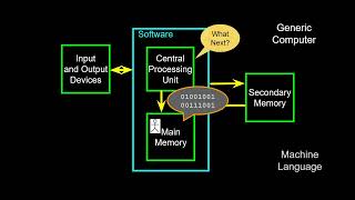 Python Class-01  Unveiling the World of Python Programming - A Mind-Blowing Introduction!