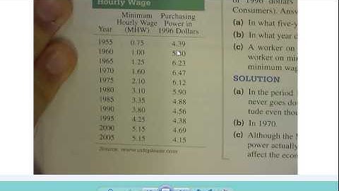 Precalculus 1.1 - Functions and Graphs - Example 1 - Modeling