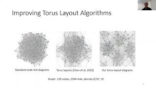 It's a Wrap: Toroidal Wrapping of Network Visualisations Supports Cluster Understanding Tasks