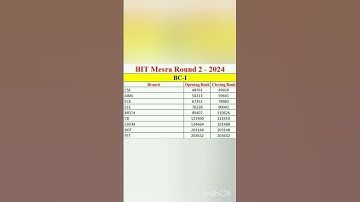 BIT Mesra 2024-2025 OBC BC I Round 2 #cutoff #closingrank #reels #viral #video #youtube #shorts
