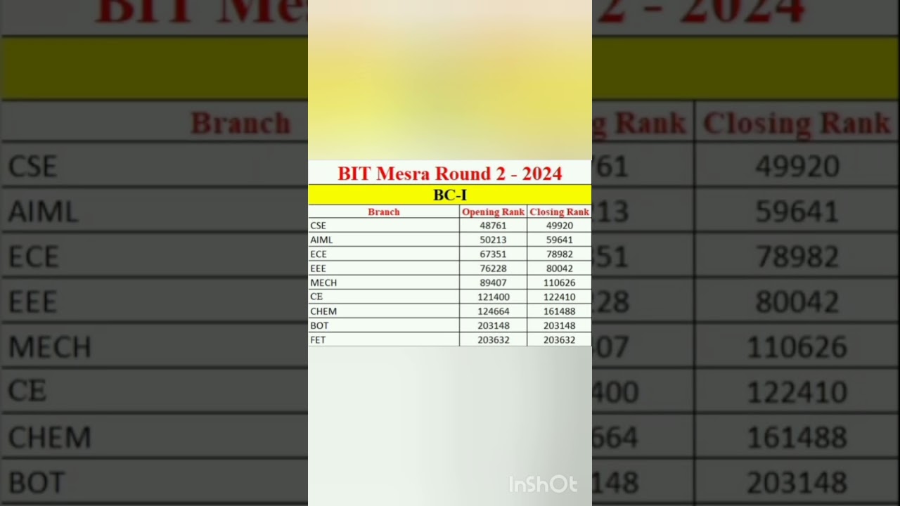 BIT Mesra 2024-2025 OBC BC I Round 2 