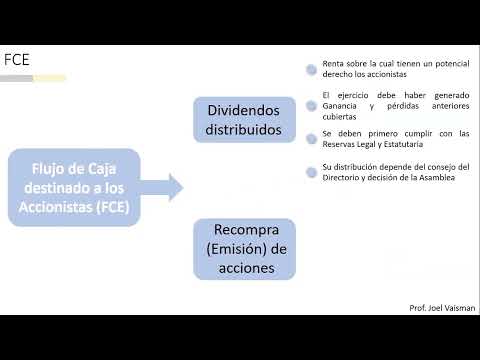 FCI - Unidad II: FCE - Parte I