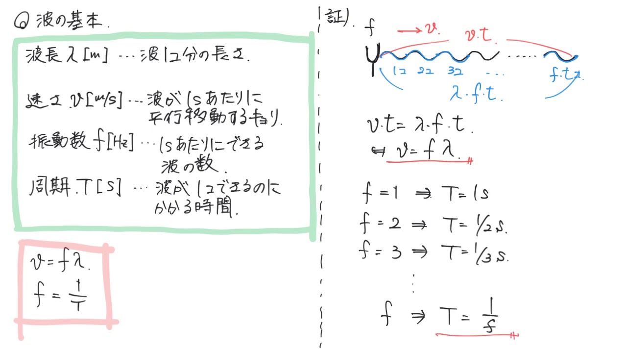 波の基本