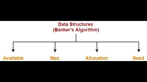 نظم تشغيل os  \  الجزء الثاني مثال عن خوارزمية البانكر ,BANKER ALGORITHM  #operating system #os