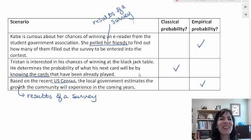 7.1 Probabilities: Difference between Classical and Empirical Probabilities p6