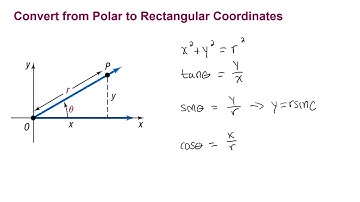 Converting Polar Coordinates to Cartesian