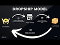 What is Dropshipping - Can you make money from it? Can you start Free?