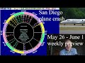 Astro for the week of May 26 2025, I Ching, San Diego crash