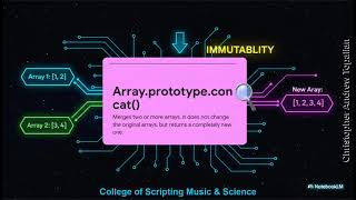 Starfleet Academy: JavaScript concat Method Tutorial