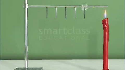 Class7 Science Conduction