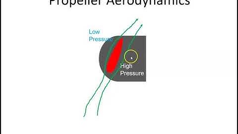 Propeller Thrust and Torque