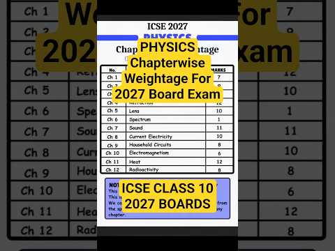 Physics Chapterwise Weightage #class10icse #icseclass10 #icse2027 #icsephysics #icsephysics10 #icse