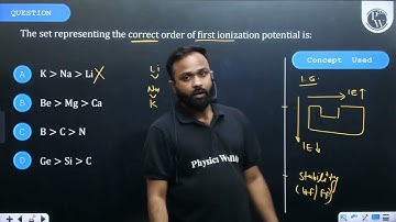 The set representing the correct order of first ionization potential is:....