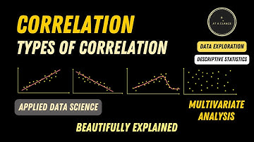 Correlation & Types of Correlation | Applied Data Science Playlist | At A Glance! #datascience #ai