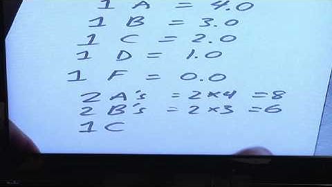 Math Skills & Equations : How to Calculate Your Standard GPA
