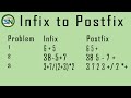 How-To Convert Infix to Postfix Notation. Learn with Three Examples