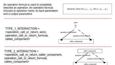 Model-Driven Engineering (Using SBC Process Algebra) 20181218