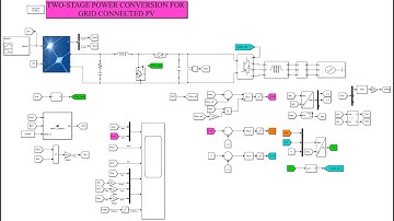 Grid-connected PV with boost converter and inverter