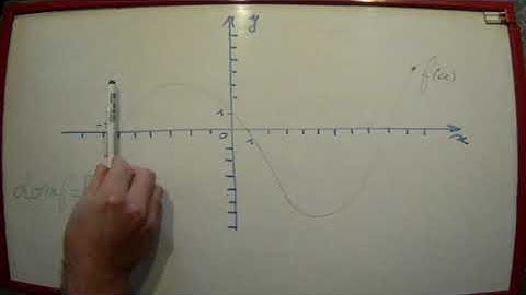 Domaine de définition et ensemble image