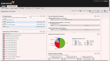 Monitoring Active Directory